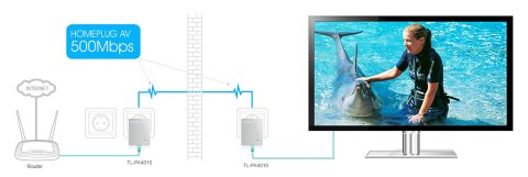 ADAPTER SIECIOWY TL-PA4010-KIT TP-LINK