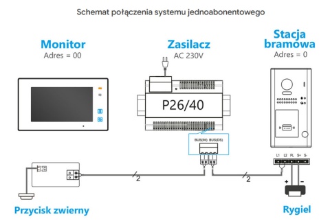 S1101A-2 - jednoabonentowa stacja bramowa z czytnikiem RFID