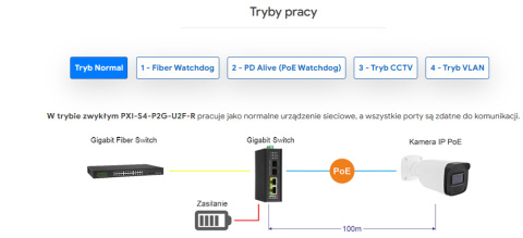 PXI-S4-P2G-U2F-R - switch przemysłowy gigabitowy PoE 2-port + 2 SFP