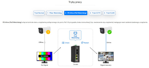 PXI-S4-P2G-U2F-R - switch przemysłowy gigabitowy PoE 2-port + 2 SFP