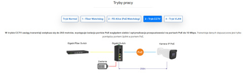 PXI-S4-P2G-U2F-R - switch przemysłowy gigabitowy PoE 2-port + 2 SFP