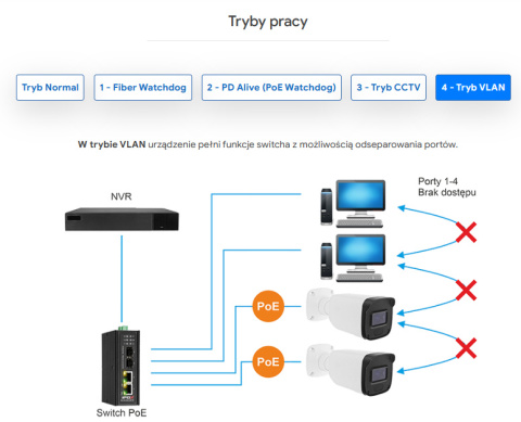 PXI-S4-P2G-U2F-R - switch przemysłowy gigabitowy PoE 2-port + 2 SFP