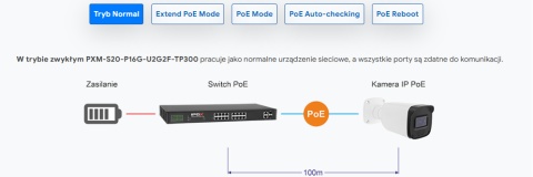 PXM-S20-P16G-U2G2F-TP300 - switch gigabitowy PoE 16-port + 2 RJ45 + 2 SFP