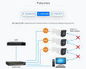 PX-S10-P8-U2G-TP120HI - switch PoE 8-port + 2 RJ45 (rack)