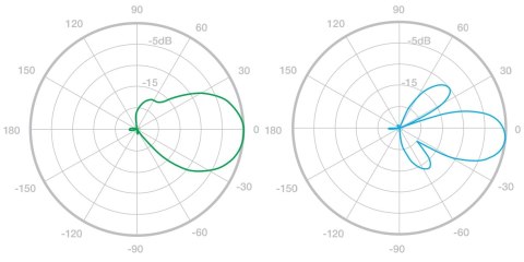 PUNKT DOSTĘPOWY LOCO-M5 UBIQUITI