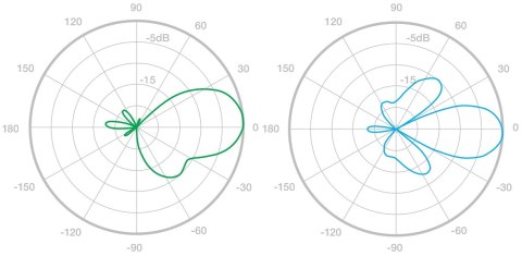 PUNKT DOSTĘPOWY LOCO-M5 UBIQUITI