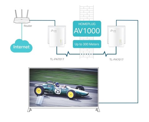 ADAPTER SIECIOWY TL-PA7017-KIT TP-LINK