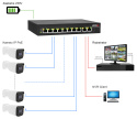 PX-S10-P8-U2G-TP120HI - switch PoE 8-port + 2 RJ45