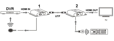 EXTENDER HDMI+USB-EX-70-4KV2