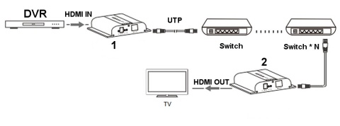 EXTENDER HDMI+USB-EX-70-4KV2