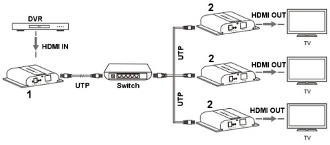 EXTENDER HDMI+USB-EX-70-4KV2