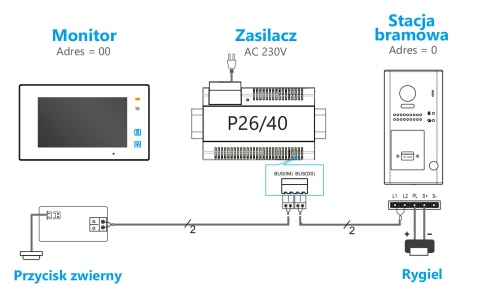 S1311D-2 - jednoabonentowa stacja bramowa z szyfratorem