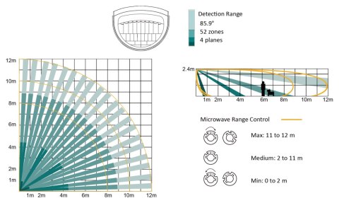 CZUJKA DUALNA MIKROFALA + PIR DS-PDD12P-EG2 Hikvision