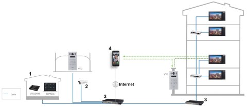 WIDEODOMOFON VTO6222E-P DAHUA