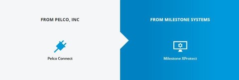 Licencja Milestone XProtect Express+ Base License (BL) XPEXPLUSBL