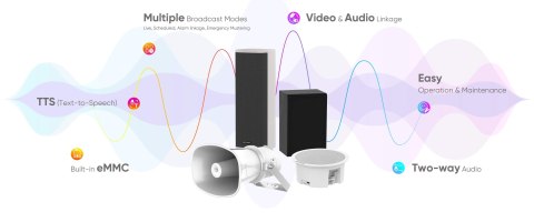 LICENCJA DO OPROGRAMOWANIA HikCentral-P-IPSpeaker-1Unit Hikvision