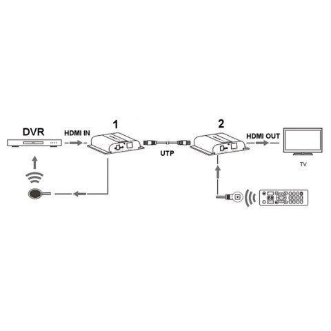 EXTENDER HDMI-EX-200-4K