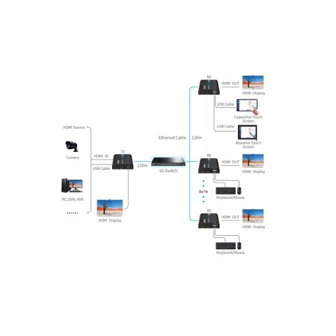 EXTENDER HDMI+USB-EX-120-4K-PRO