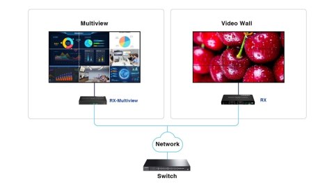ODBIORNIK EXTENDERA HDMI-EX122E-RX-MULTI