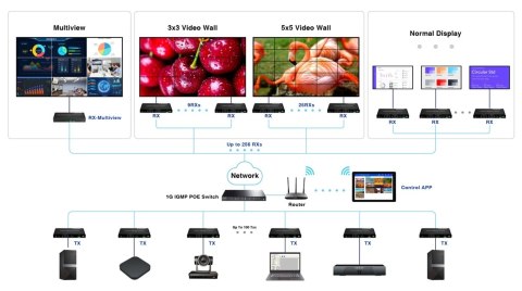 ODBIORNIK EXTENDERA HDMI-EX122E-RX-MULTI