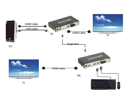 KONWERTER HDMI-OFT-20KM