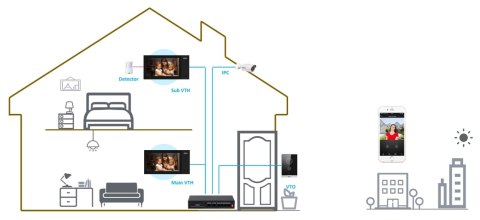 WIDEODOMOFON VTO2211G-P-S2 IP DAHUA