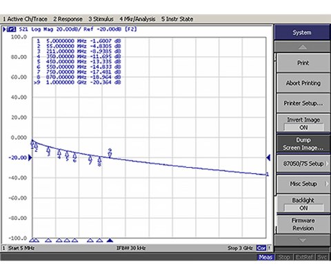 KABEL KONCENTRYCZNY TRISET-302-B2CA/500 A+ TRISET