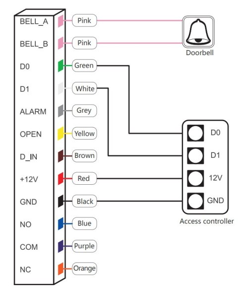ZAMEK SZYFROWY ATLO-KRMFW-855-TUYA Tuya Smart Wi-Fi