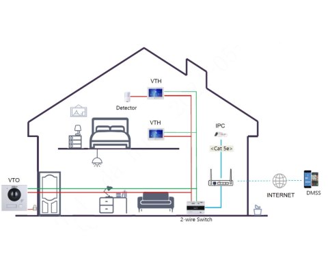 WIDEODOMOFON VTO4202F-P1 DAHUA