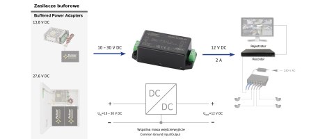 PRZETWORNICA ZASILANIA DCDC-12V2A-SE PULSAR