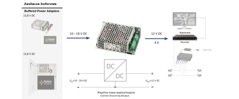 PRZETWORNICA ZASILANIA DCDC-12V4A-SE PULSAR