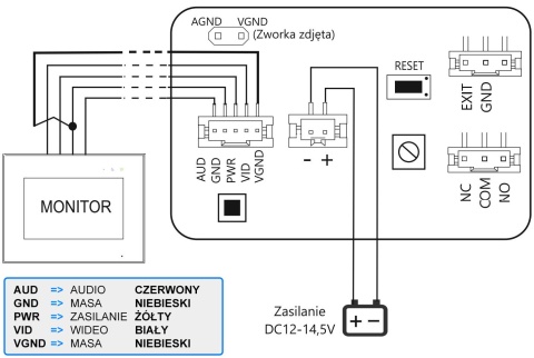 S14D - Jednoabonentowa stacja bramowa z kamerą i zamkiem szyfrowym