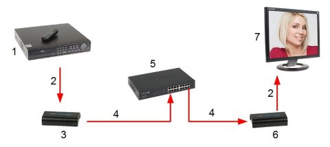 EXTENDER HDMI-EX-200-V5