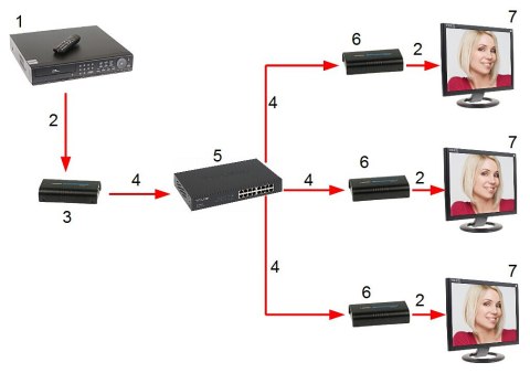 EXTENDER HDMI-EX-200-V5