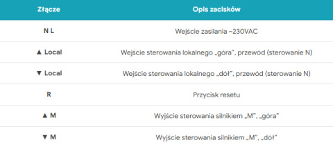 SROL-ari - sterownik rolet