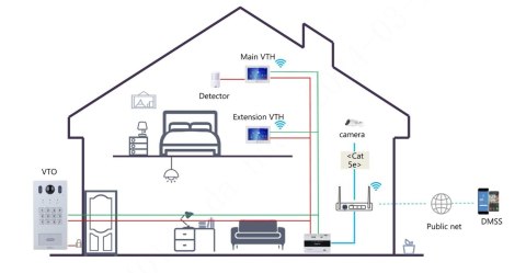 WIDEODOMOFON VTO3222E-P IP / 2-Wire DAHUA