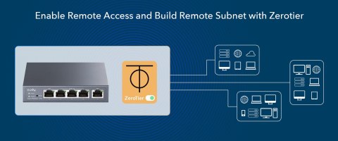 ROUTER VPN R700 CUDY