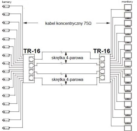 TRANSFORMATOR WIDEO TR-16