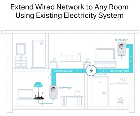 ADAPTER SIECIOWY TL-PA4010P-KIT TP-LINK