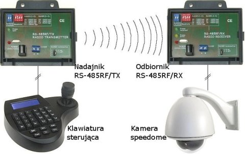 ODBIORNIK RADIOWY RS-485RF/RX
