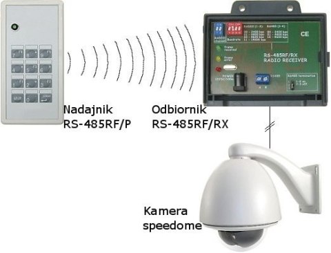 ODBIORNIK RADIOWY RS-485RF/RX