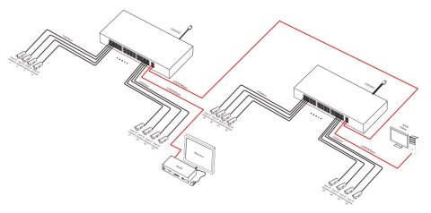SWITCH POE PULSAR S124 24+2 UPLINK POE+ GIGABIT