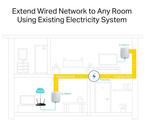 ADAPTER SIECIOWY TL-PA411-KIT TP-LINK