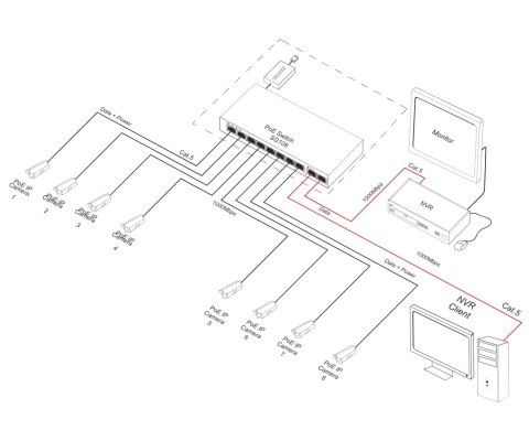 SWITCH POE SG-108 8-PORTOWY PULSAR