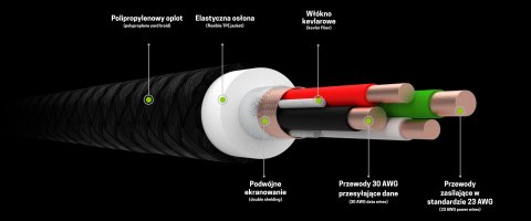 PRZEWÓD KABGC13 USB-A/USB-C Ray 2.0 m Green Cell