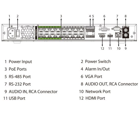 REJESTRATOR IP NVR5216-16HP-EI2 16 KANAŁÓW, 16 PoE WizSense DAHUA