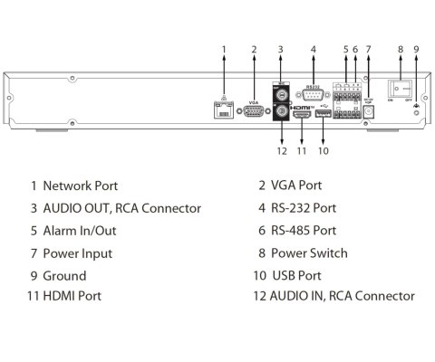 REJESTRATOR IP NVR5216-EI2 16 KANAŁÓW WizSense DAHUA
