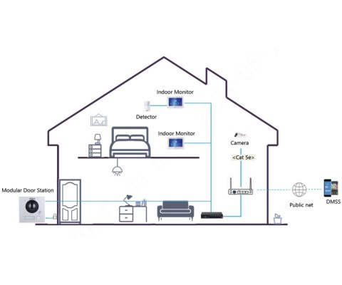 WIDEODOMOFON VTO4201F-P1 DAHUA