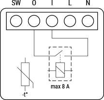 Shelly Qubino Wave 1 Mini
