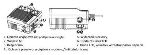 STABILIZATOR NAPIĘCIA PowerWalker AVR 1200